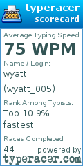 Scorecard for user wyatt_005