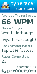 Scorecard for user wyatt_harbaugh