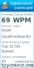 Scorecard for user wyattnedwards