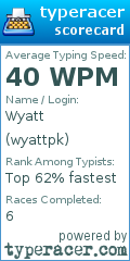 Scorecard for user wyattpk