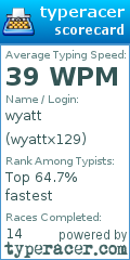 Scorecard for user wyattx129