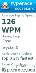 Scorecard for user wycked