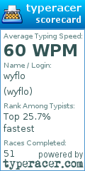 Scorecard for user wyflo