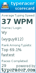 Scorecard for user wyguy812