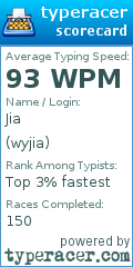 Scorecard for user wyjia