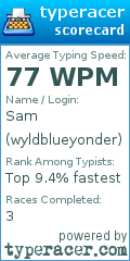 Scorecard for user wyldblueyonder