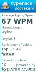 Scorecard for user wylee