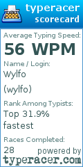 Scorecard for user wylfo