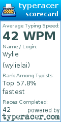 Scorecard for user wylielai