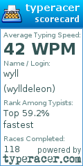 Scorecard for user wylldeleon