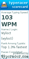 Scorecard for user wyloct