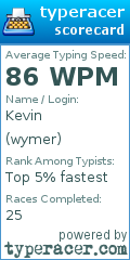 Scorecard for user wymer