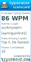 Scorecard for user wynnguinlin42