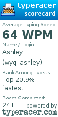 Scorecard for user wyq_ashley