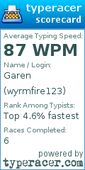 Scorecard for user wyrmfire123