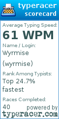 Scorecard for user wyrmise