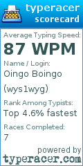 Scorecard for user wys1wyg