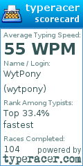 Scorecard for user wytpony