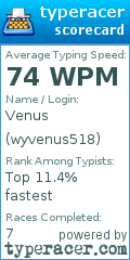 Scorecard for user wyvenus518