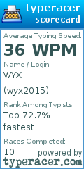 Scorecard for user wyx2015