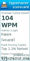 Scorecard for user wzupqt