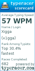 Scorecard for user x1gga