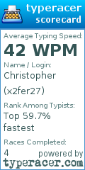Scorecard for user x2fer27