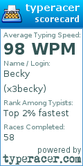 Scorecard for user x3becky