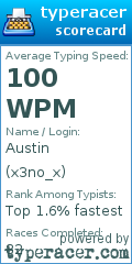Scorecard for user x3no_x