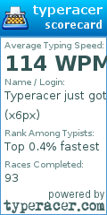 Scorecard for user x6px