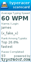 Scorecard for user x_fake_x