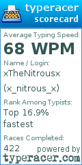 Scorecard for user x_nitrous_x
