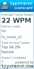 Scorecard for user x_none_x