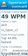 Scorecard for user x_typer_x