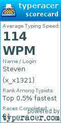 Scorecard for user x_x1321