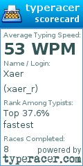 Scorecard for user xaer_r