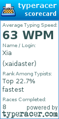 Scorecard for user xaidaster