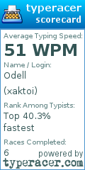 Scorecard for user xaktoi