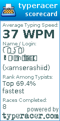 Scorecard for user xamserashiid