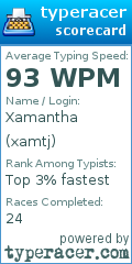 Scorecard for user xamtj