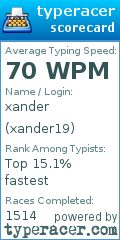 Scorecard for user xander19