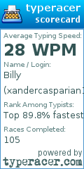Scorecard for user xandercasparian14