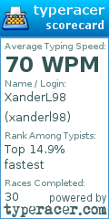 Scorecard for user xanderl98
