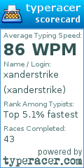 Scorecard for user xanderstrike