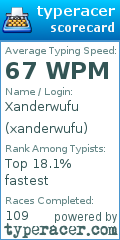 Scorecard for user xanderwufu