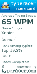 Scorecard for user xaniar