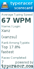 Scorecard for user xanzsu