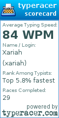 Scorecard for user xariah