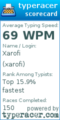 Scorecard for user xarofi