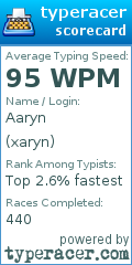 Scorecard for user xaryn